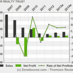 Arbor Realty Trust, Inc. : Announces Pricing of Public Offering of Common Stock